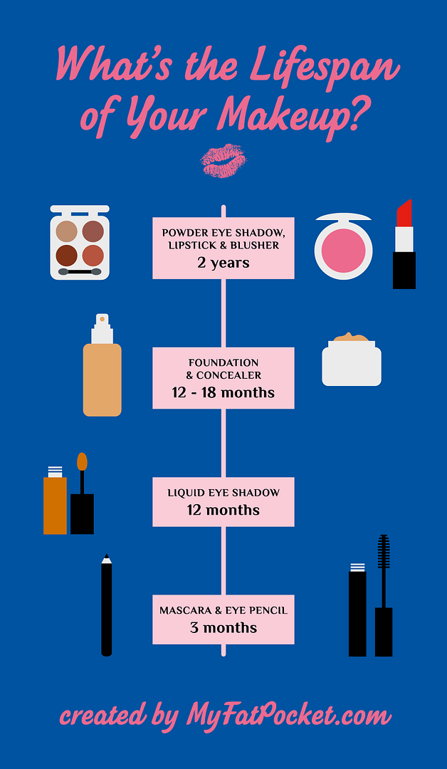 Did You Use Expired Makeup Today?